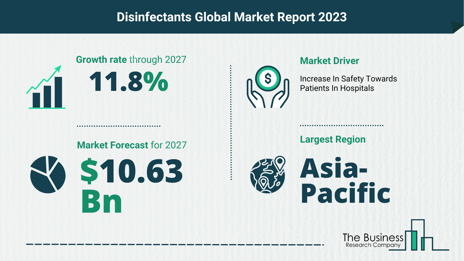 Global Disinfectants Market Opportunities And Strategies 2023