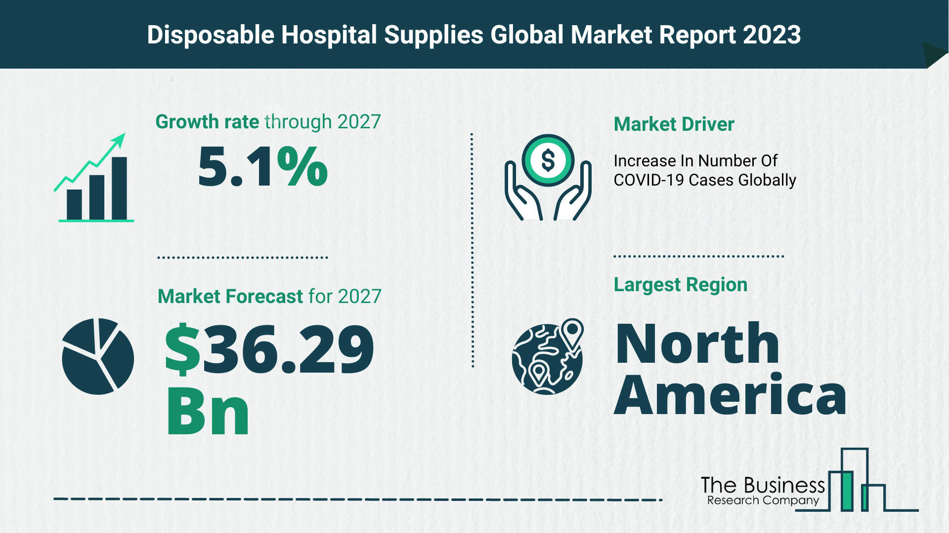 Global Disposable Hospital Supplies Market Size