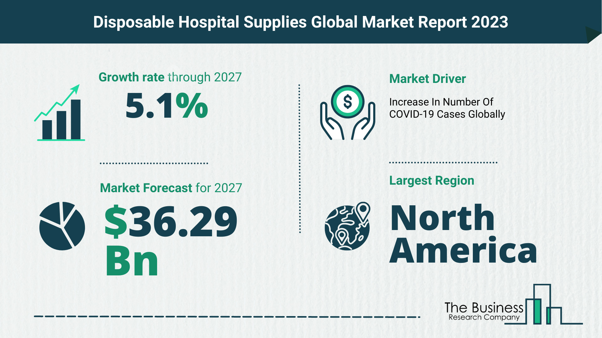 What Will The Disposable Hospital Supplies Market Look Like In 2023?