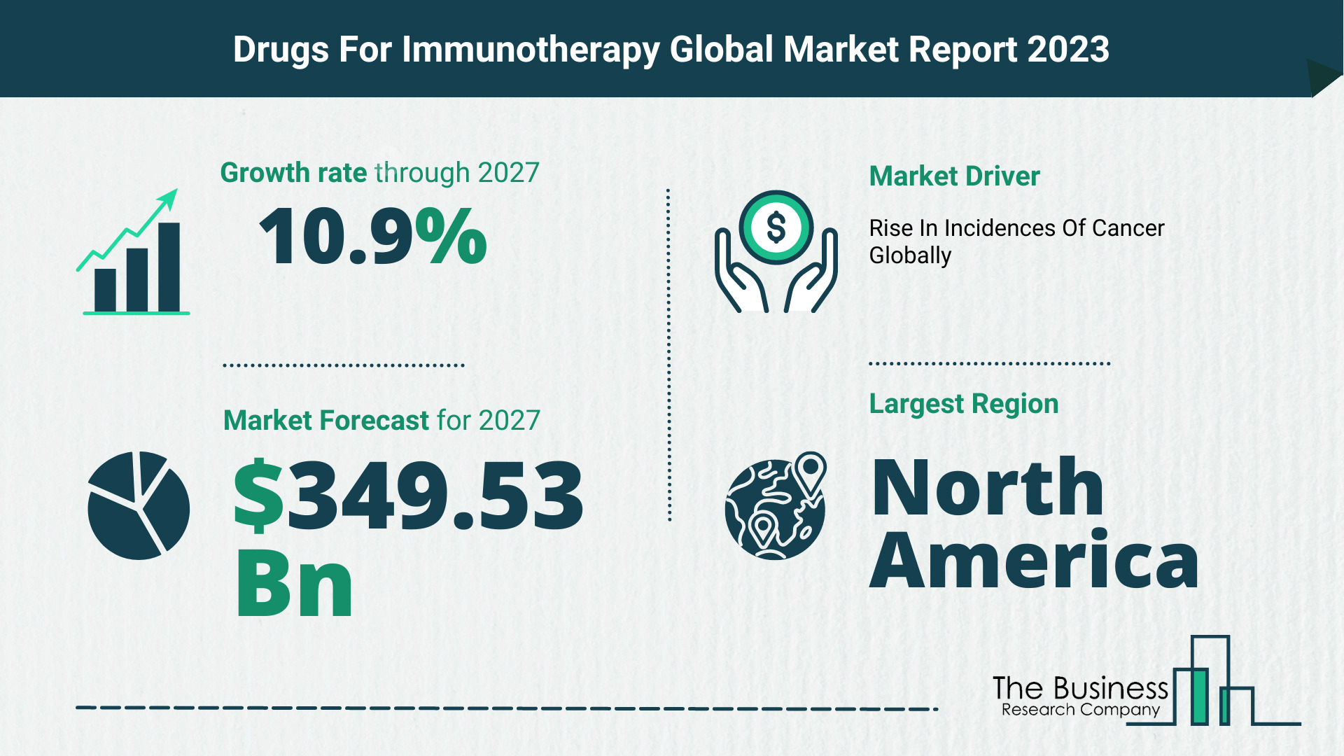 Global Drugs For Immunotherapy Market