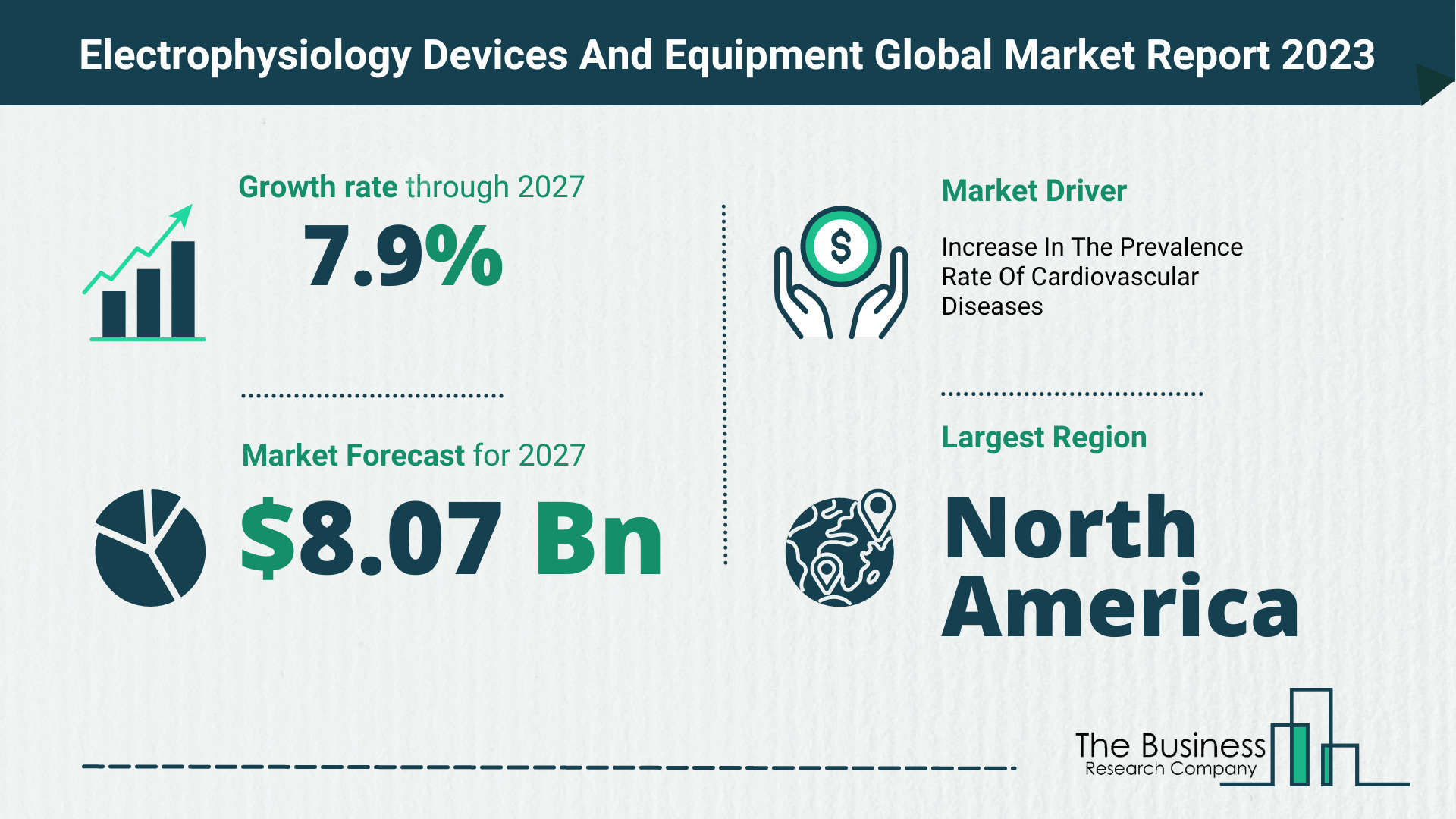 Global Electrophysiology Devices And Equipment Market