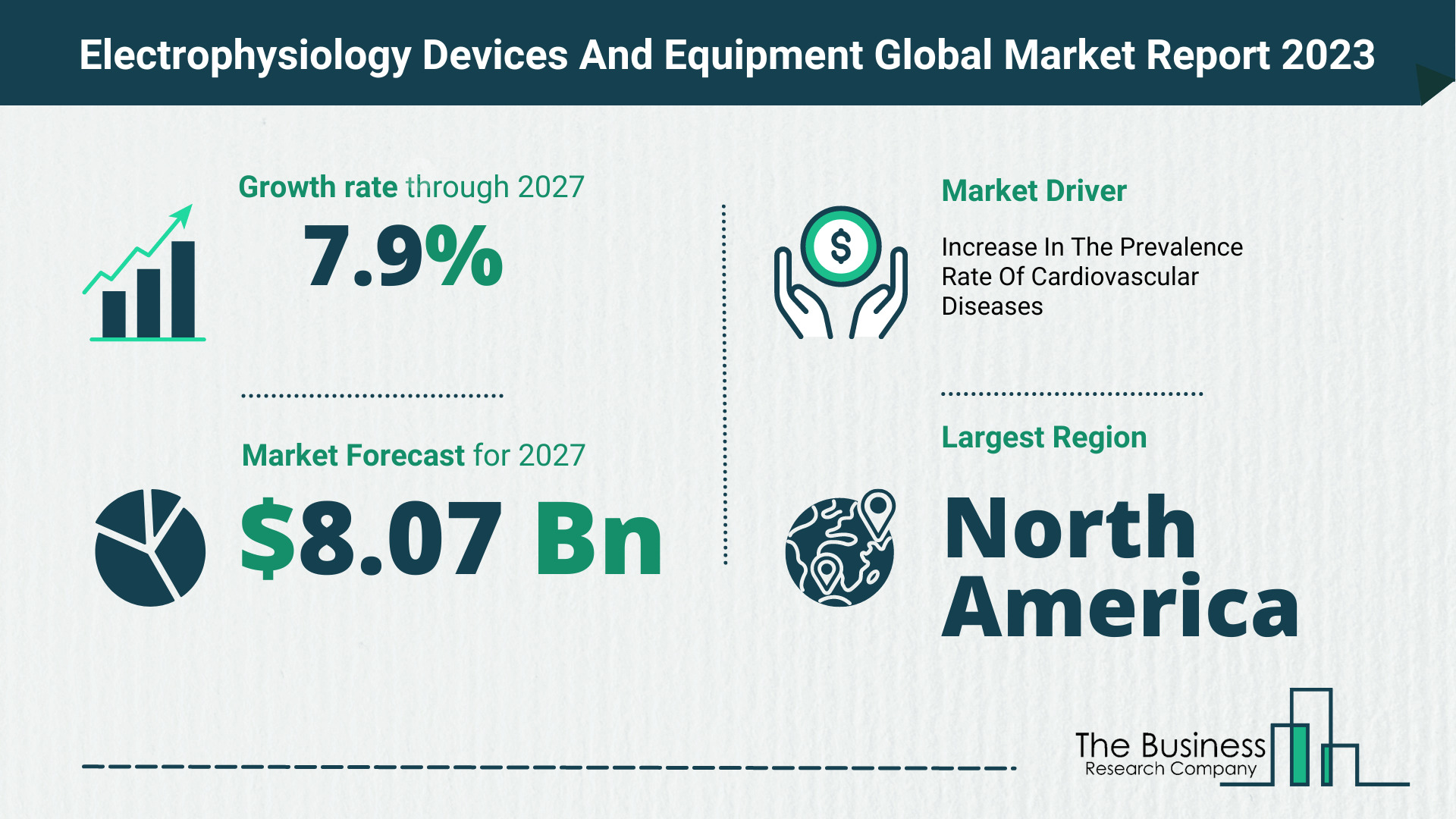 How Will The Electrophysiology Devices And Equipment Market Globally Expand In 2023?