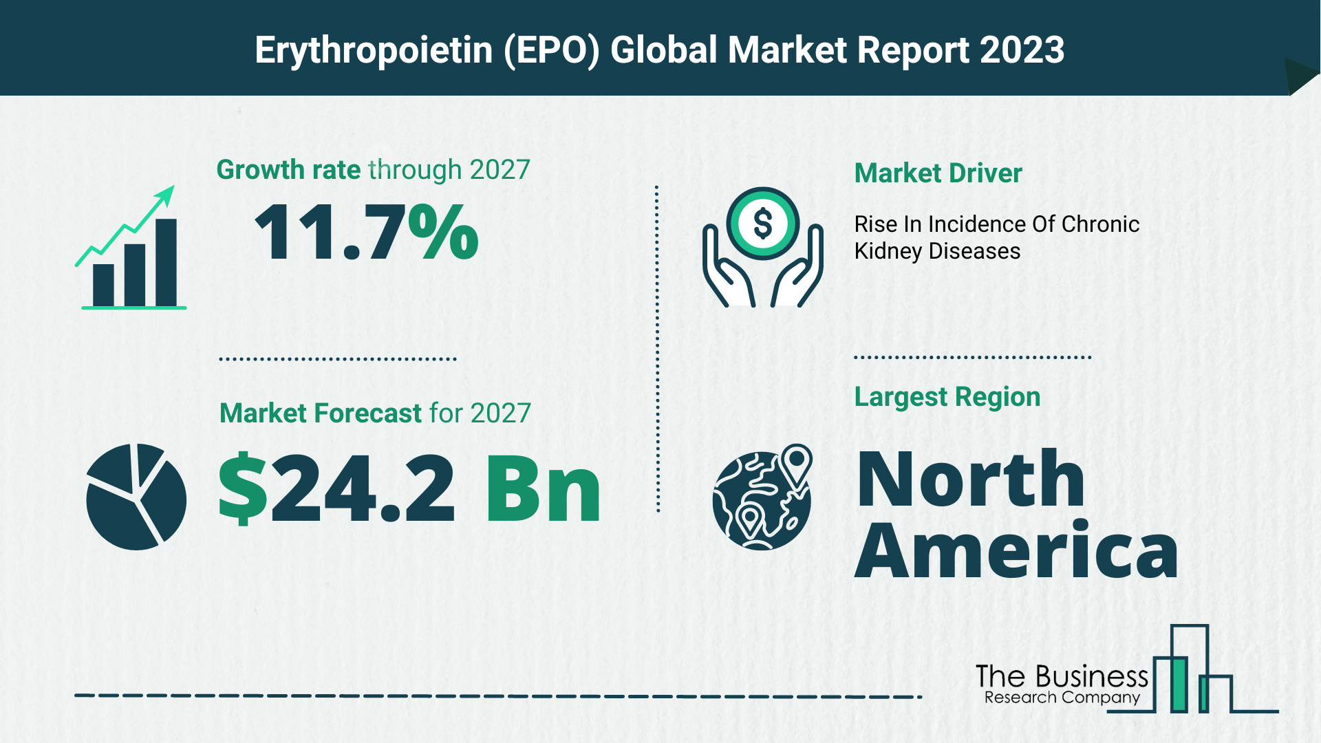 Global Erythropoietin (EPO) Market Size