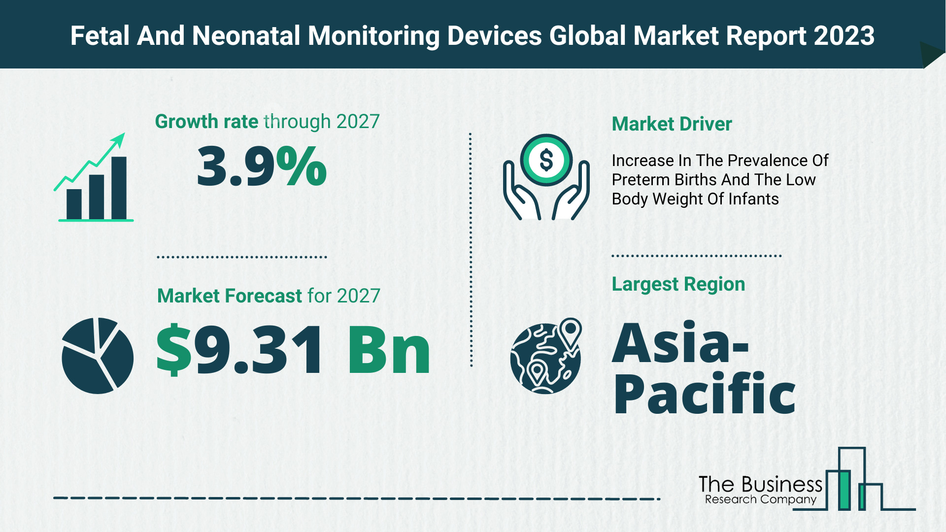 Global Fetal And Neonatal Monitoring Devices Market Size