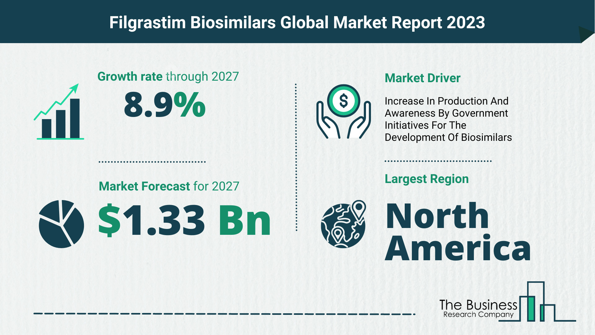 Global Filgrastim Biosimilars Market Opportunities And Strategies 2023