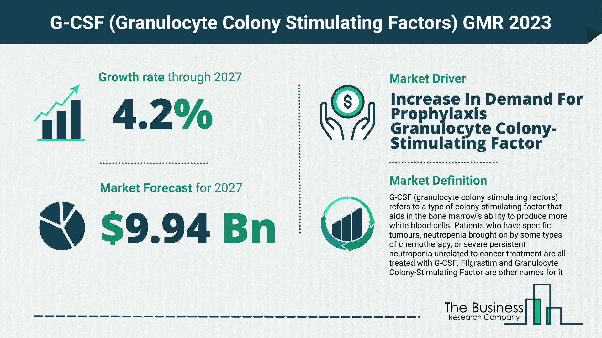 What Will The G-CSF (Granulocyte Colony Stimulating Factors) Market Look Like In 2023?