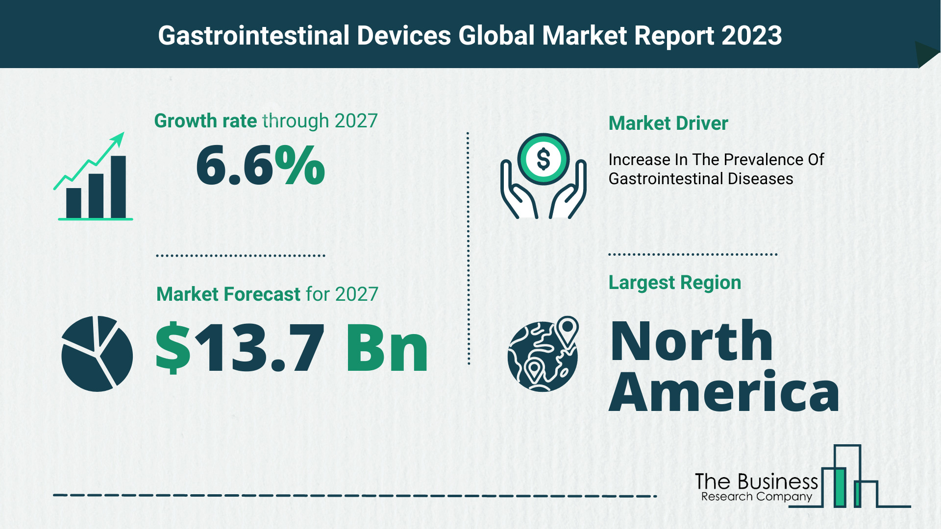 How Will The Gastrointestinal Devices Market Globally Expand In 2023?