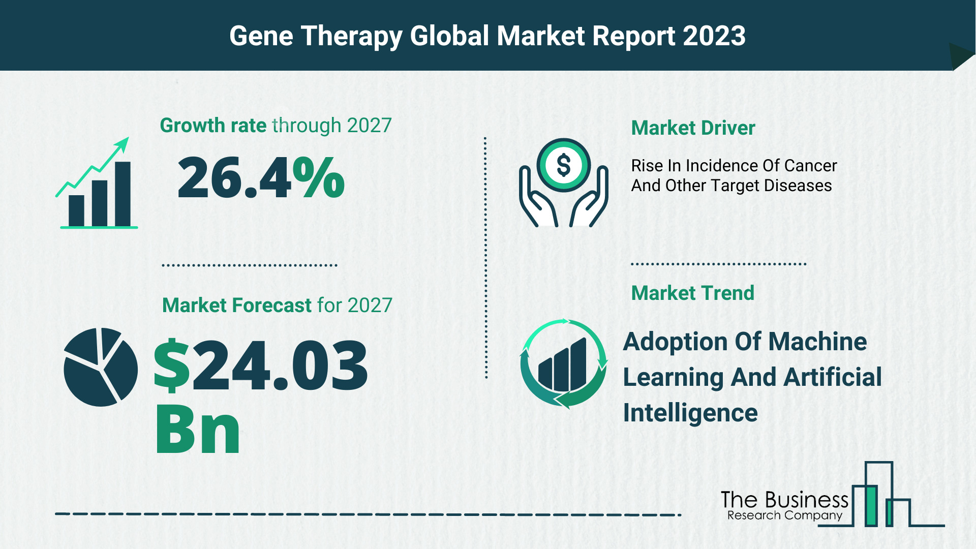 Global Gene Therapy Market Opportunities And Strategies 2023