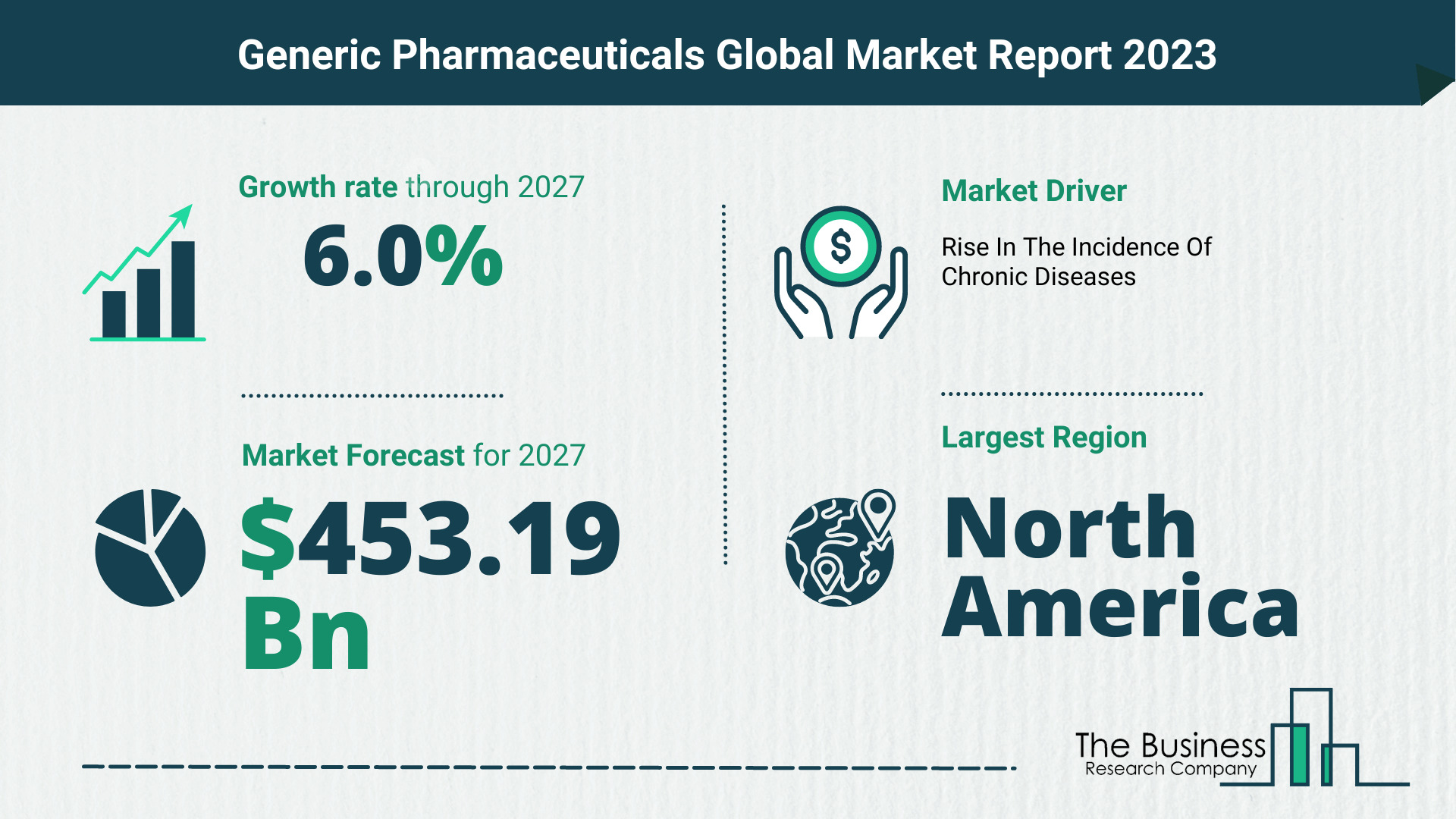 Generic Pharmaceuticals Market Forecast 2023-2027 By The Business Research Company