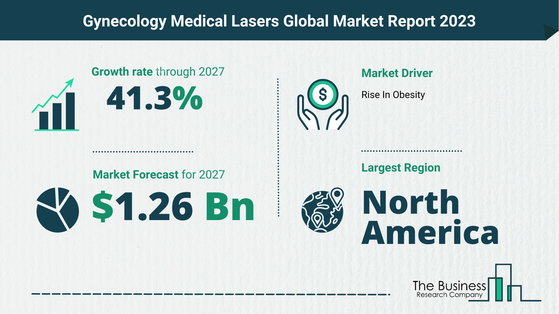 How Will The Gynecology Medical Lasers Market Globally Expand In 2023?