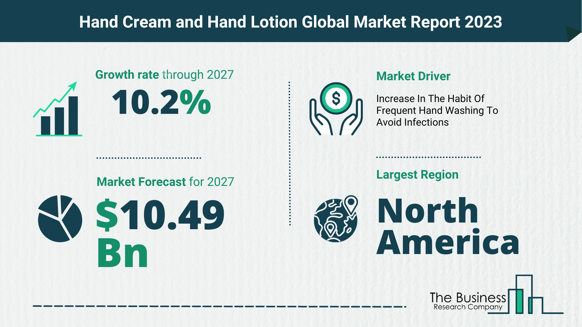 What Will The Hand Cream and Hand Lotion Market Look Like In 2023?