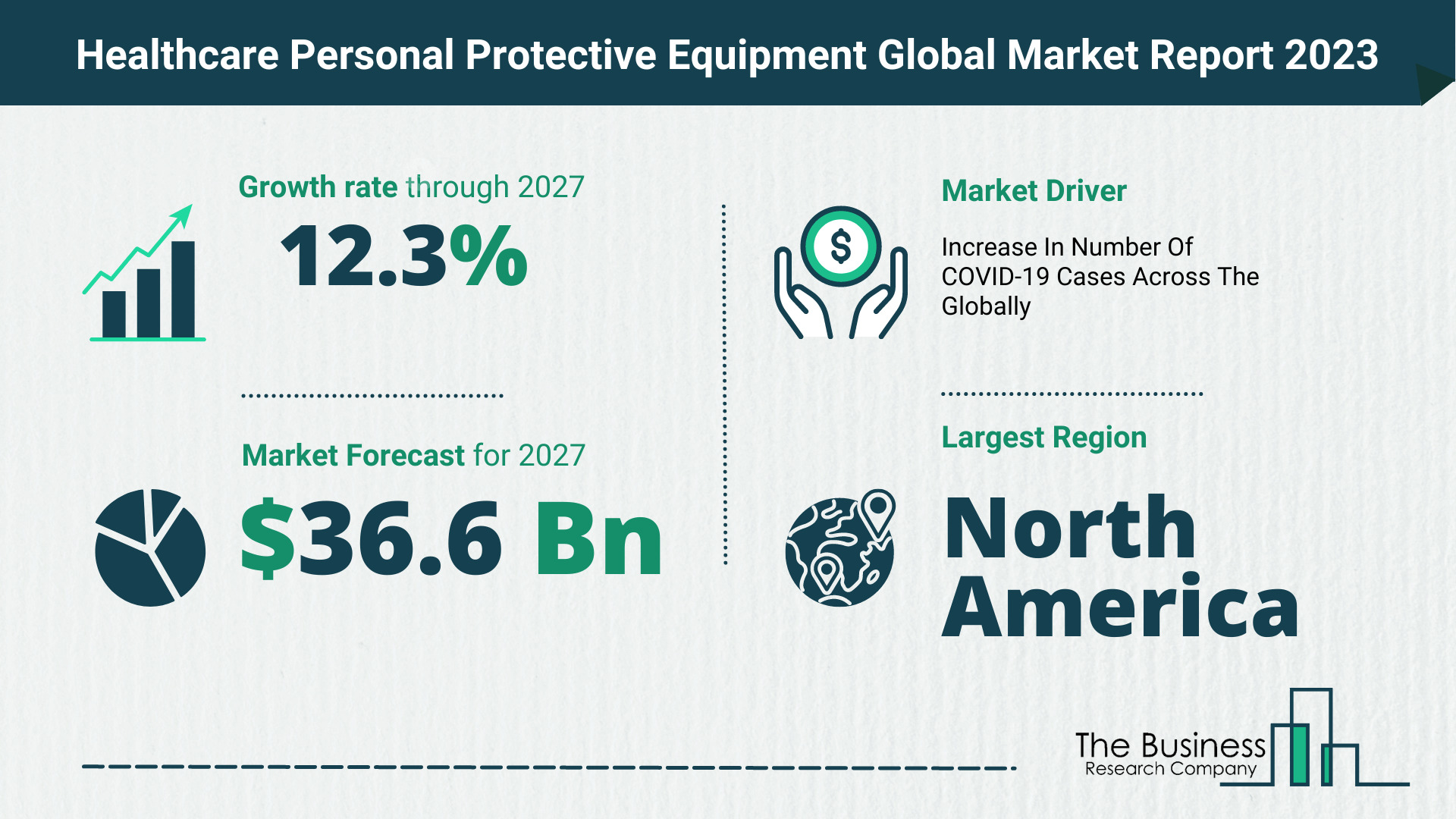 Healthcare Personal Protective Equipment Market Size, Share, And Growth Rate Analysis 2023