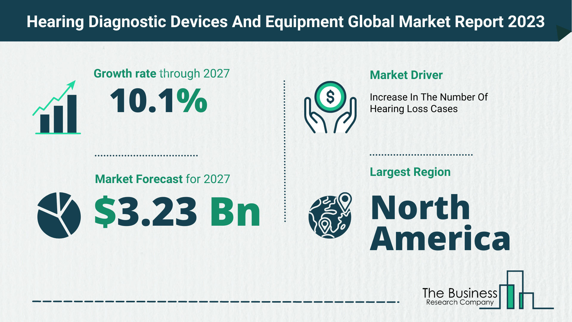 Global Hearing Diagnostic Devices And Equipment Market Opportunities And Strategies 2023