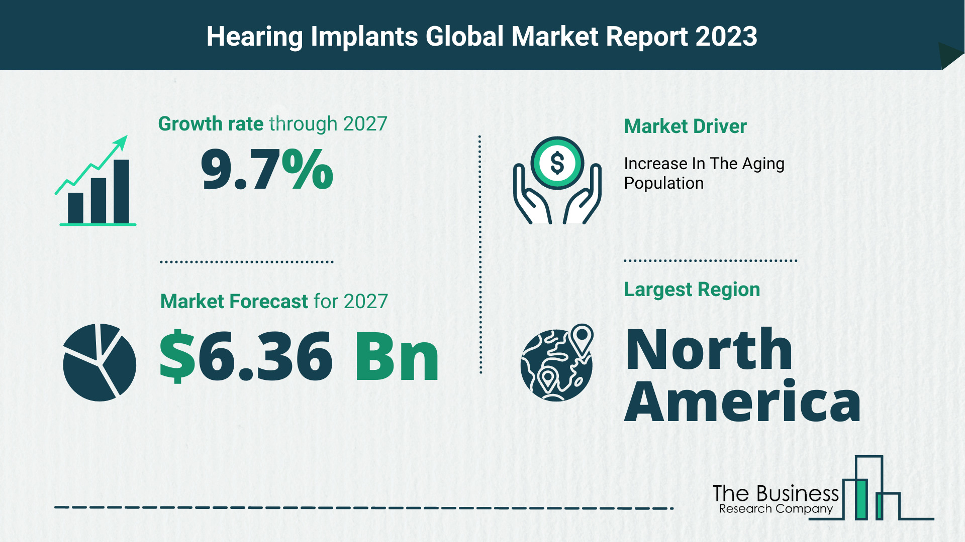 Hearing Implants Market Size, Share, And Growth Rate Analysis 2023