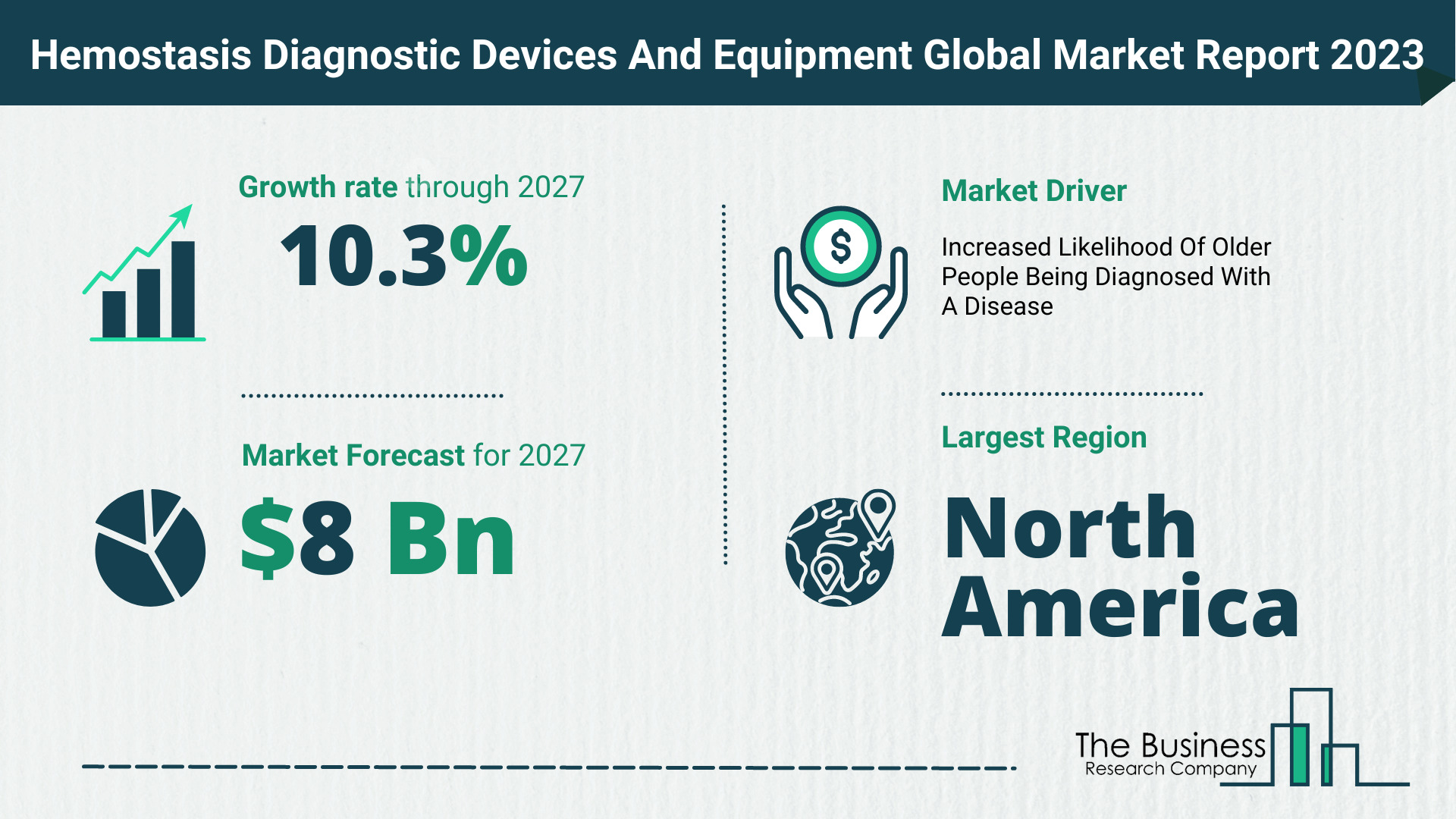 What Will The Hemostasis Diagnostic Devices And Equipment Market Look Like In 2023?