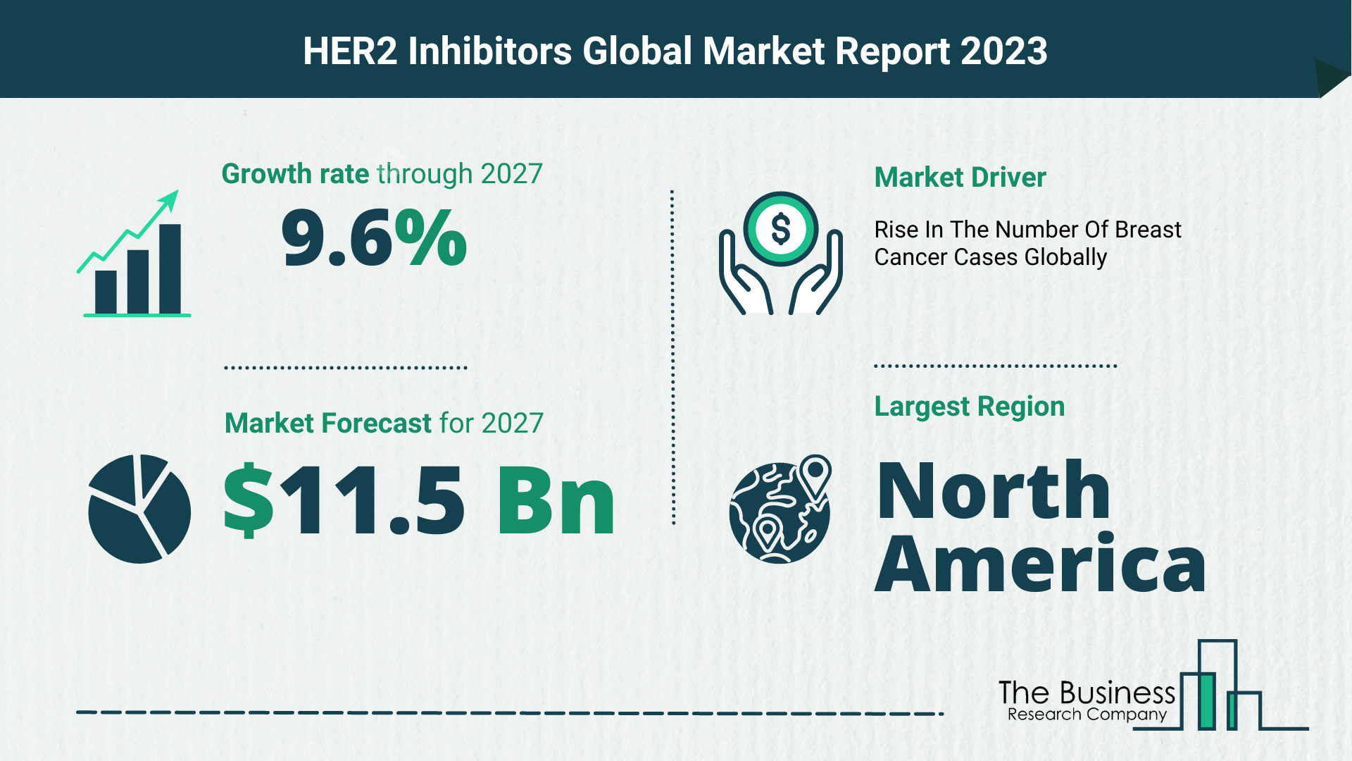 Global HER2 Inhibitors Market Opportunities And Strategies 2023
