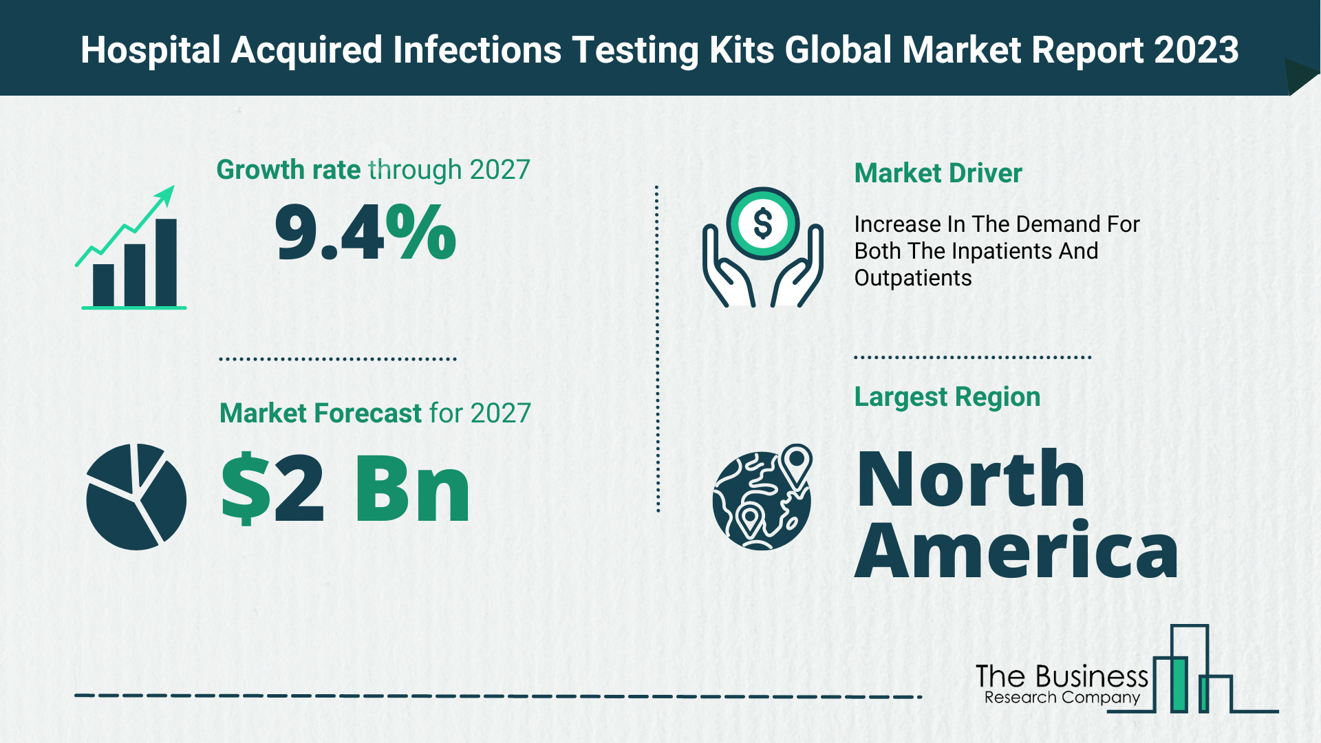 Global Hospital Acquired Infections Testing Kits Market,