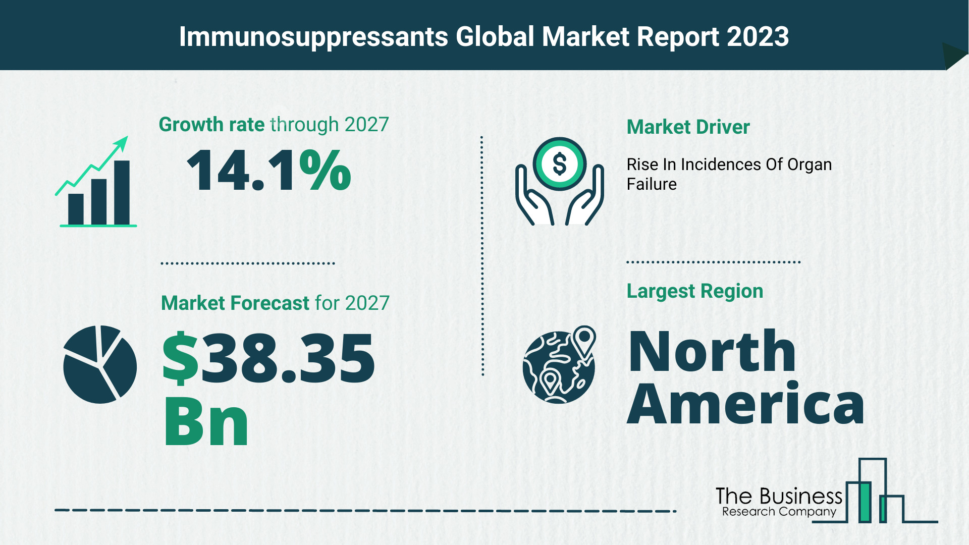 What Will The Immunosuppressants Market Look Like In 2023?