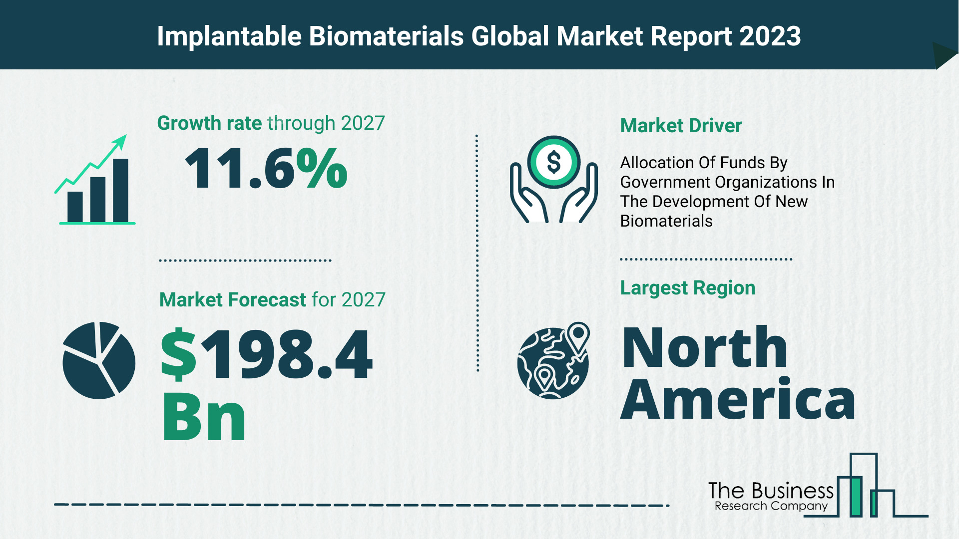 Global Implantable Biomaterials Market Opportunities And Strategies 2023