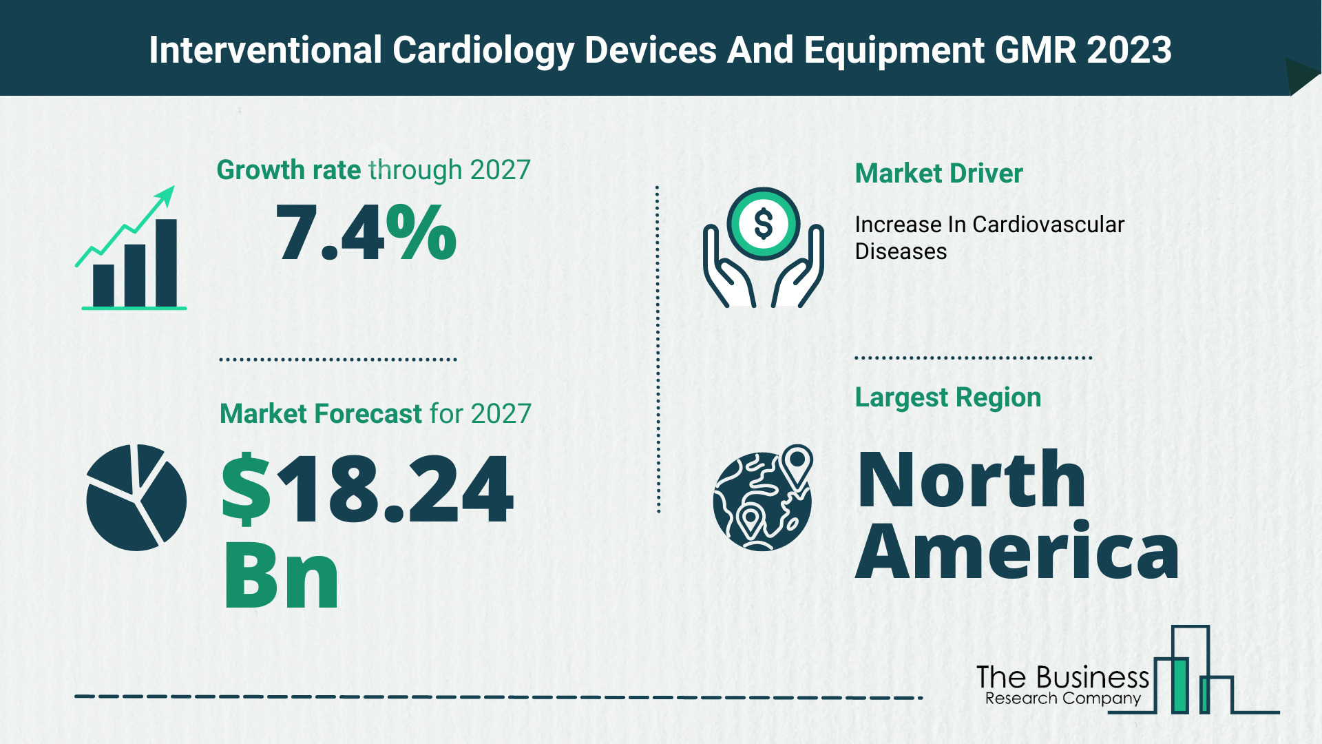 Interventional Cardiology Devices And Equipment Market Forecast 2023-2027 By The Business Research Company