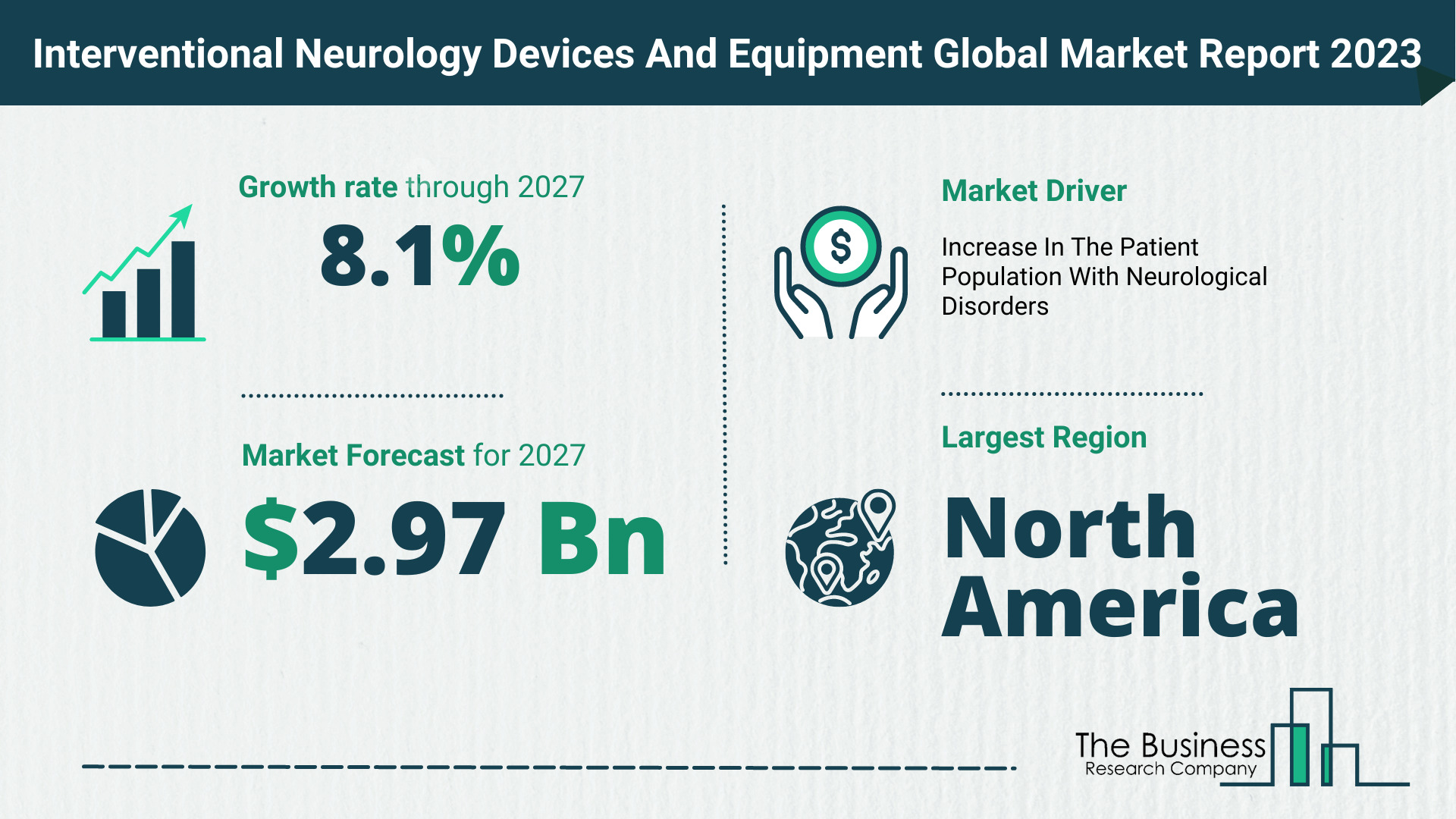 Global Interventional Neurology Devices And Equipment Market Size