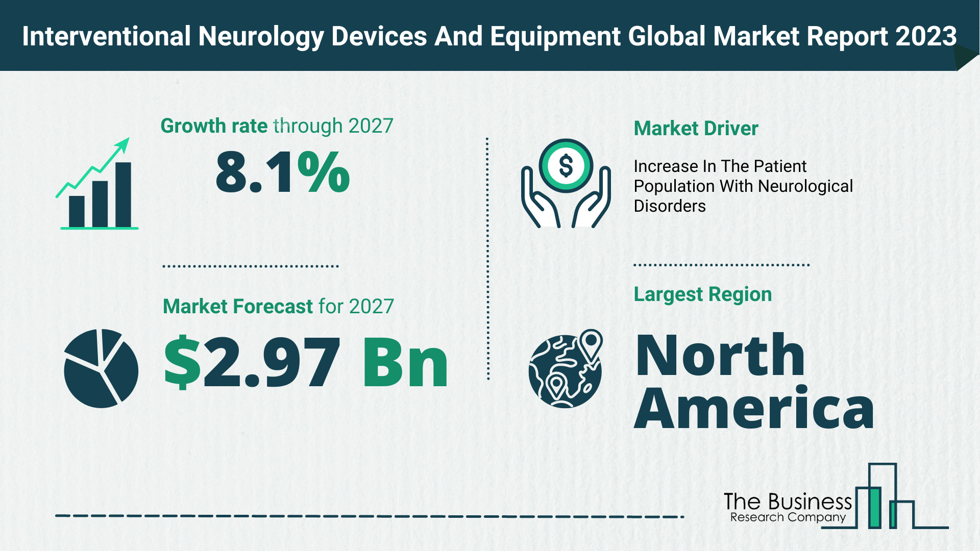 How Will The Interventional Neurology Devices And Equipment Market Globally Expand In 2023?