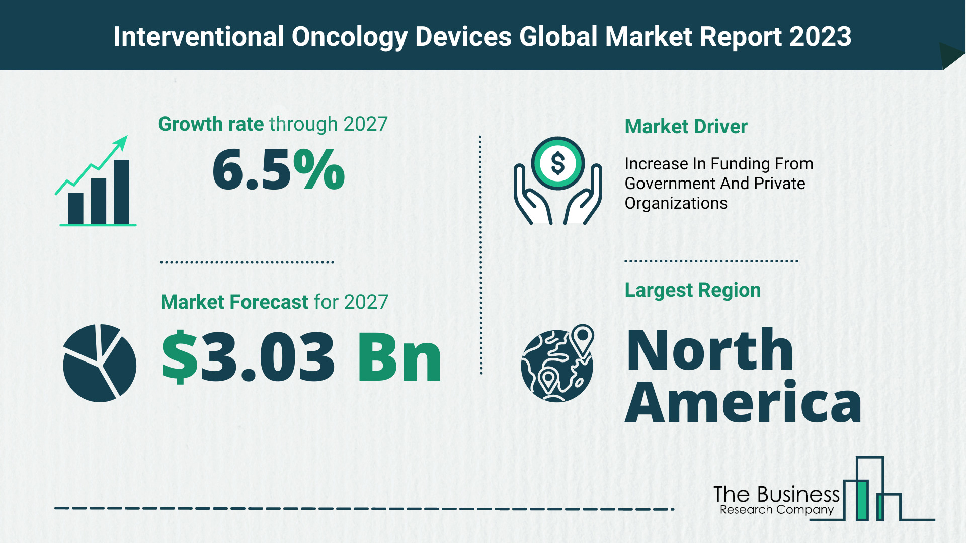 Global Interventional Oncology Devices Market Opportunities And Strategies 2023