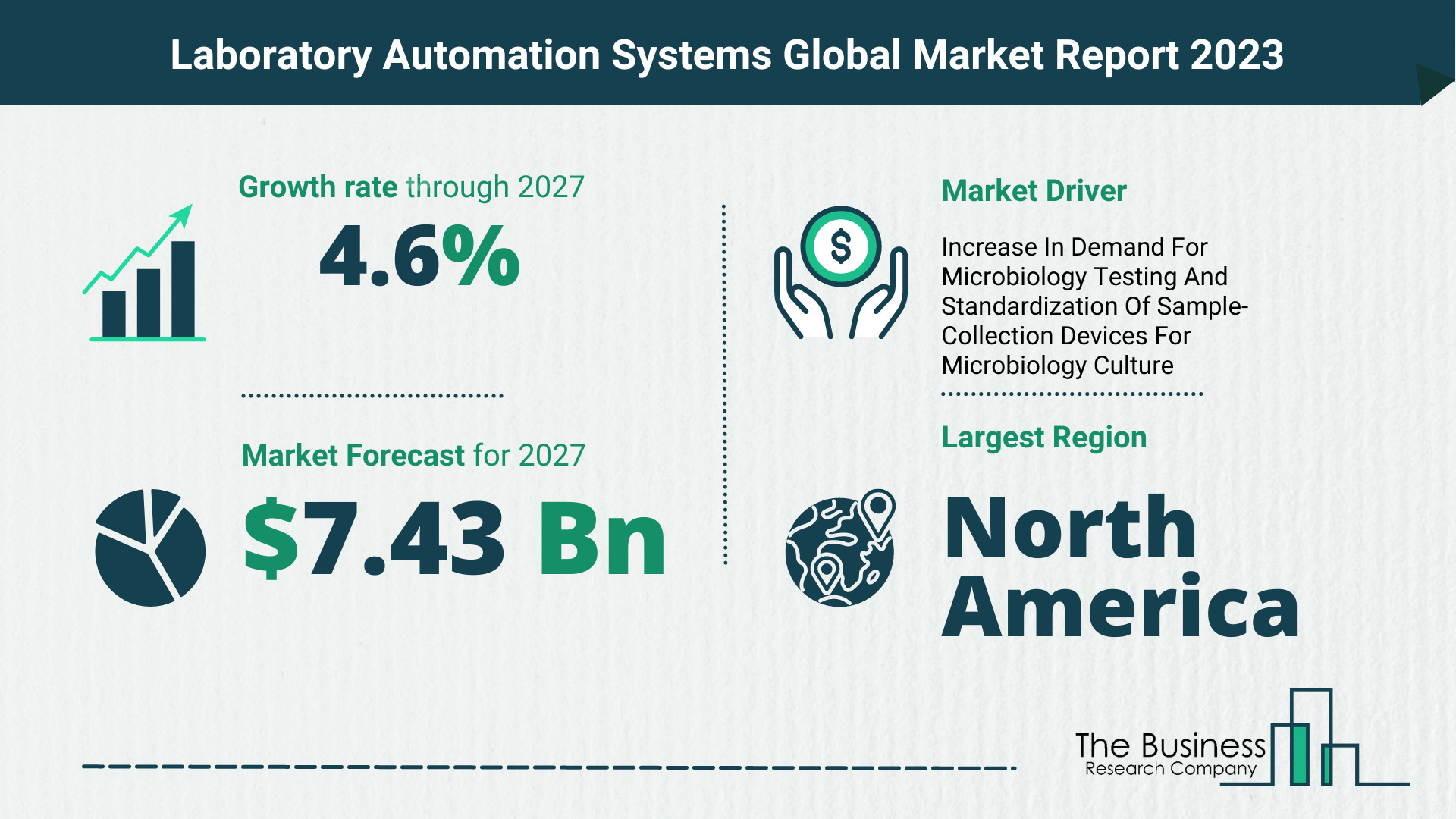 Global Laboratory Automation Systems Market