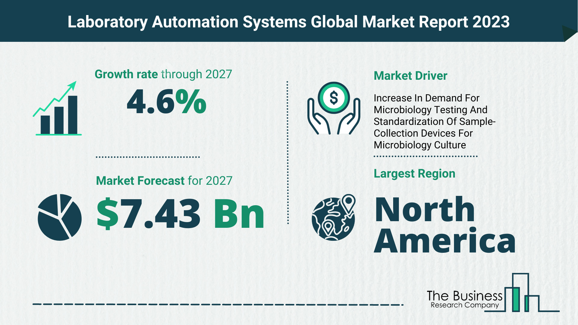 Laboratory Automation Systems Market Size, Share, And Growth Rate Analysis 2023