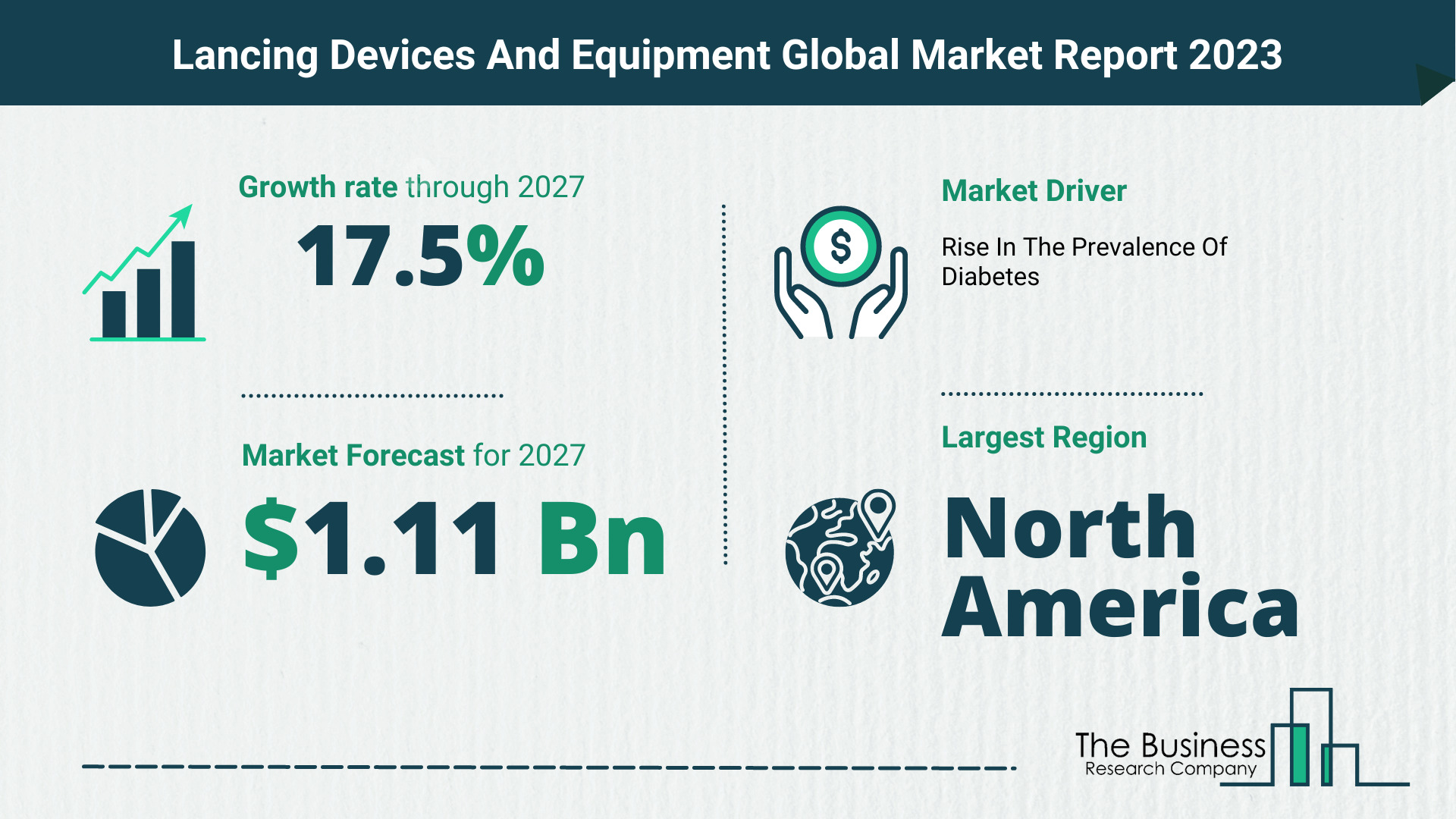 Global Lancing Devices And Equipment Market