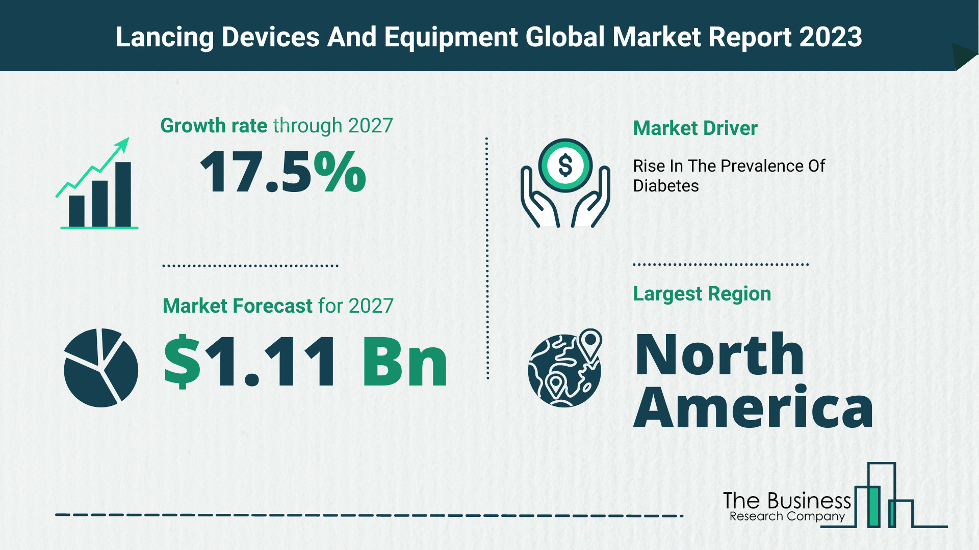 How Will The Lancing Devices And Equipment Market Globally Expand In 2023?