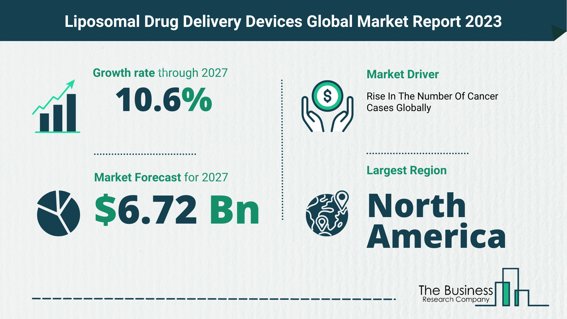 What Will The Liposomal Drug Delivery Devices Market Look Like In 2023?