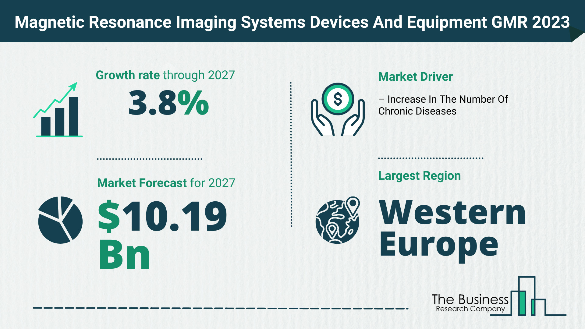 Global Magnetic Resonance Imaging Systems Devices And Equipment Market