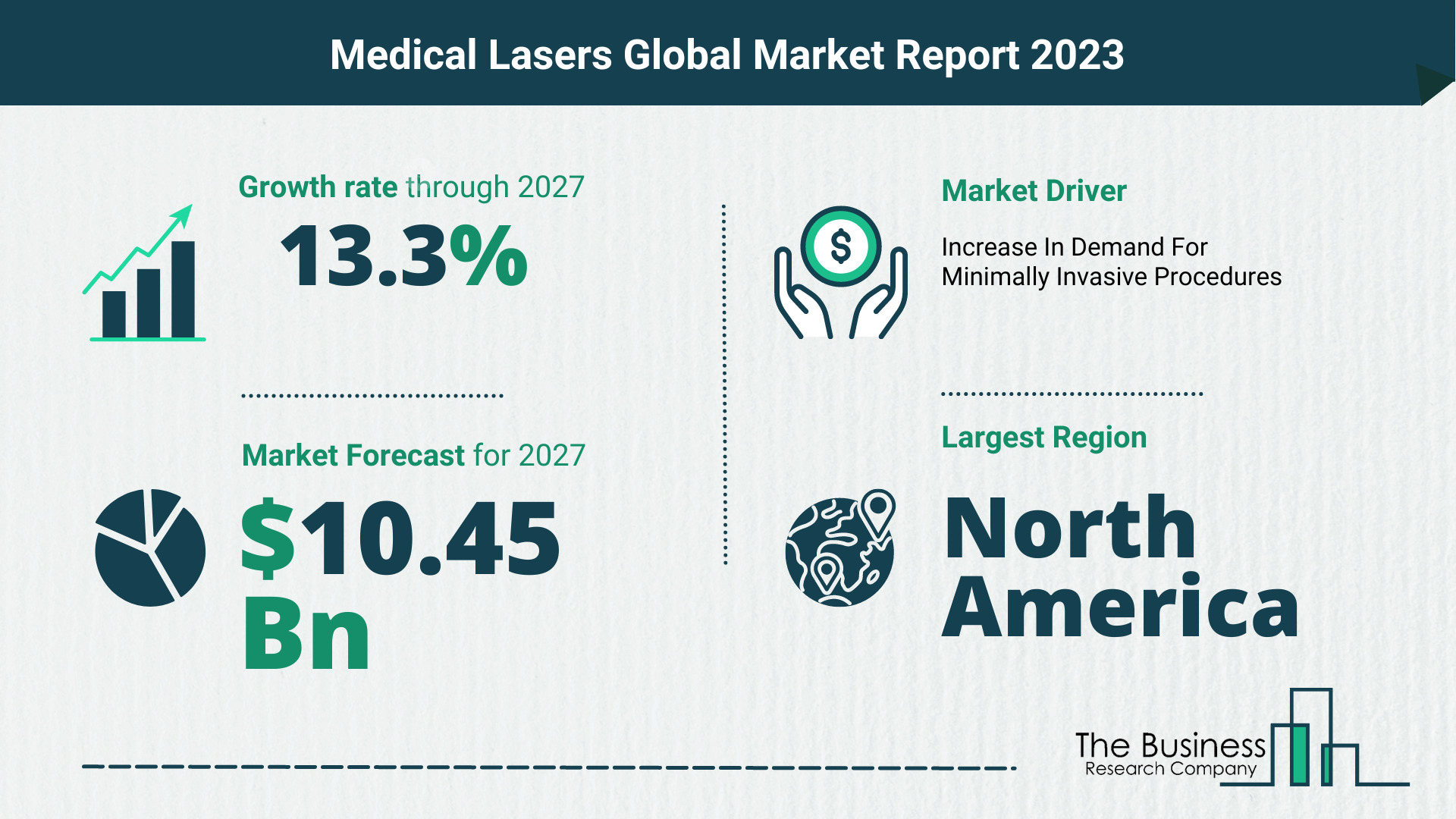 Medical Lasers Market Size, Share, And Growth Rate Analysis 2023