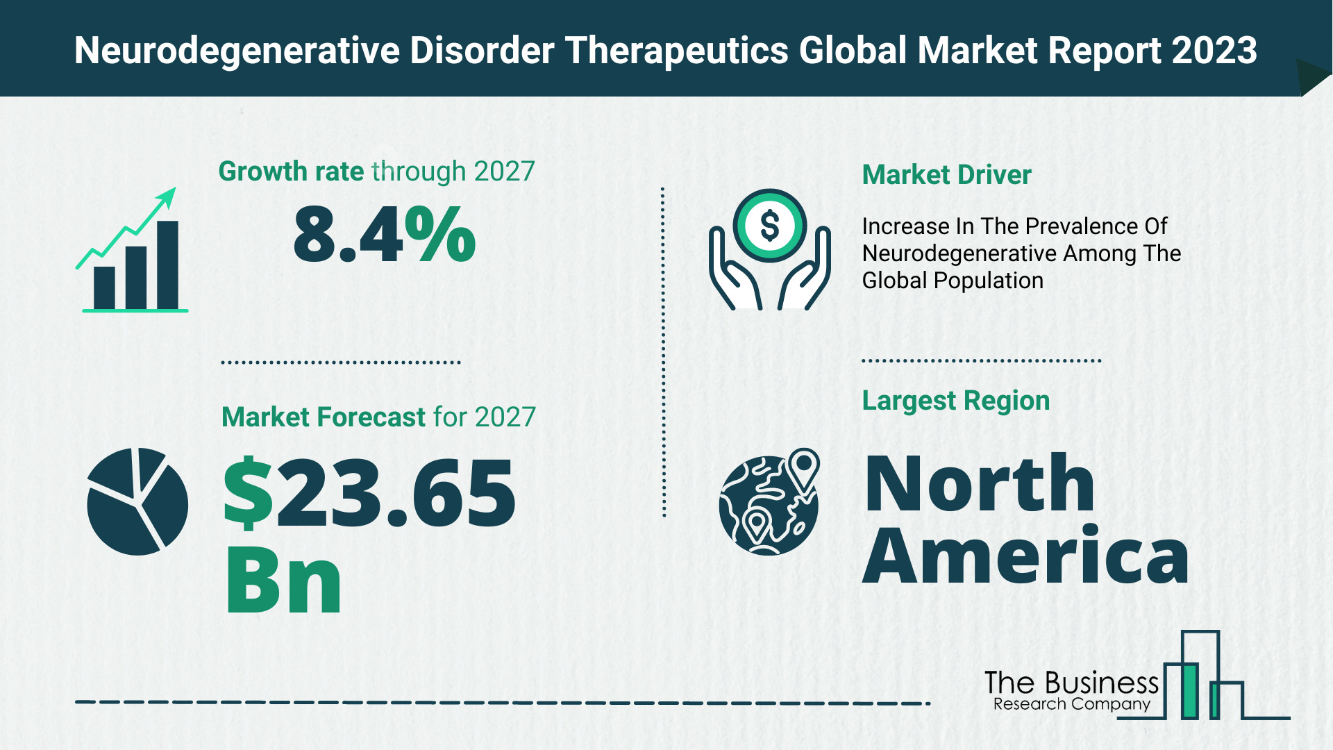 Global Neurodegenerative Disorder Therapeutics Market Size