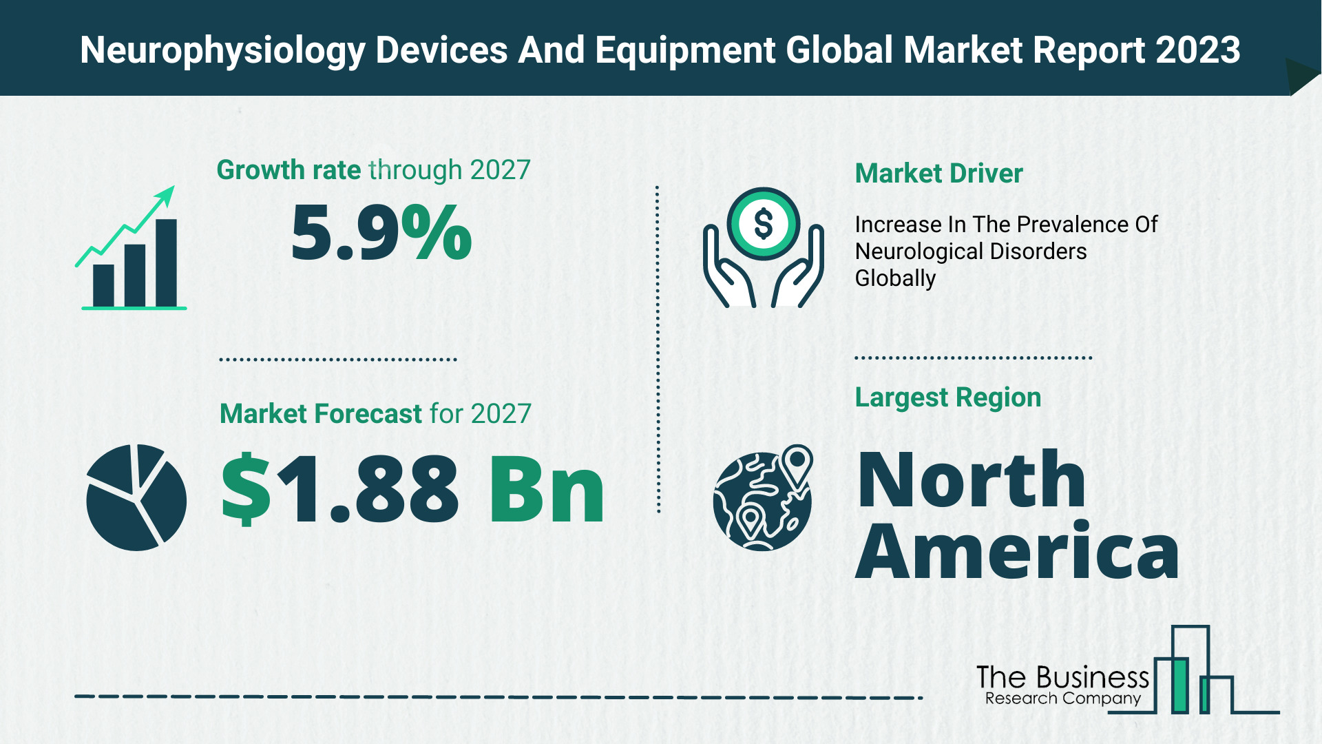 Neurophysiology Devices And Equipment Market Size, Share, And Growth Rate Analysis 2023