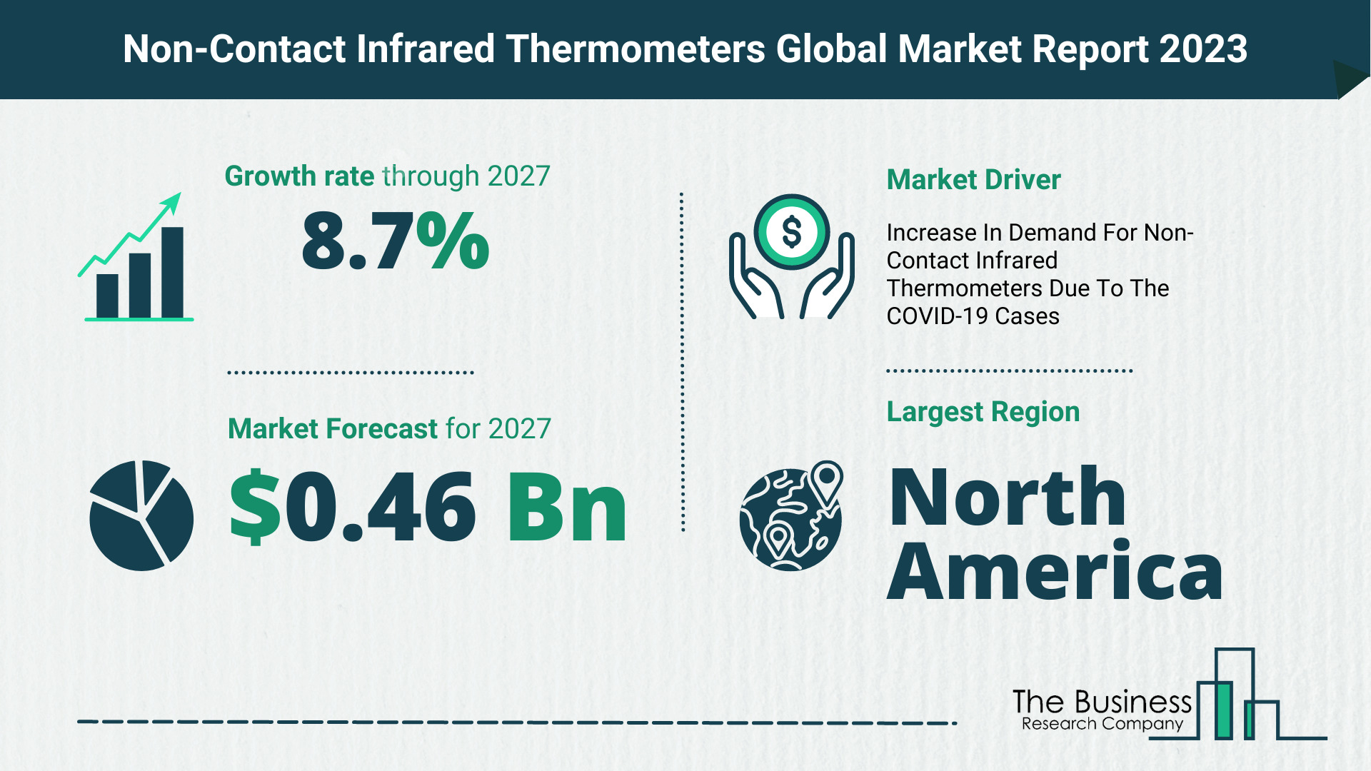 Global Non-Contact Infrared Thermometers Market