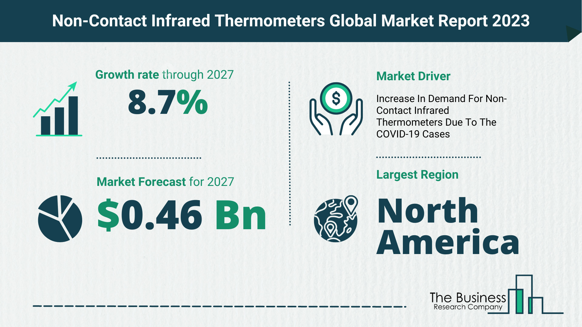 What Will The Non-Contact Infrared Thermometers Market Look Like In 2023?