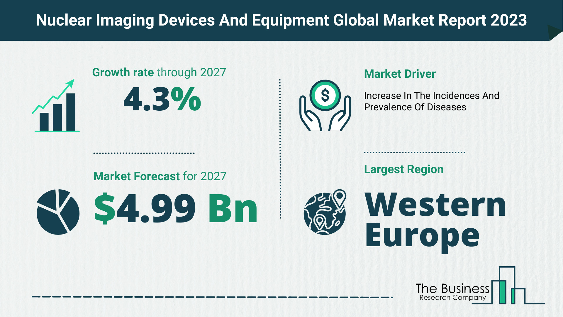 Global Nuclear Imaging Devices And Equipment Market Opportunities And Strategies 2023