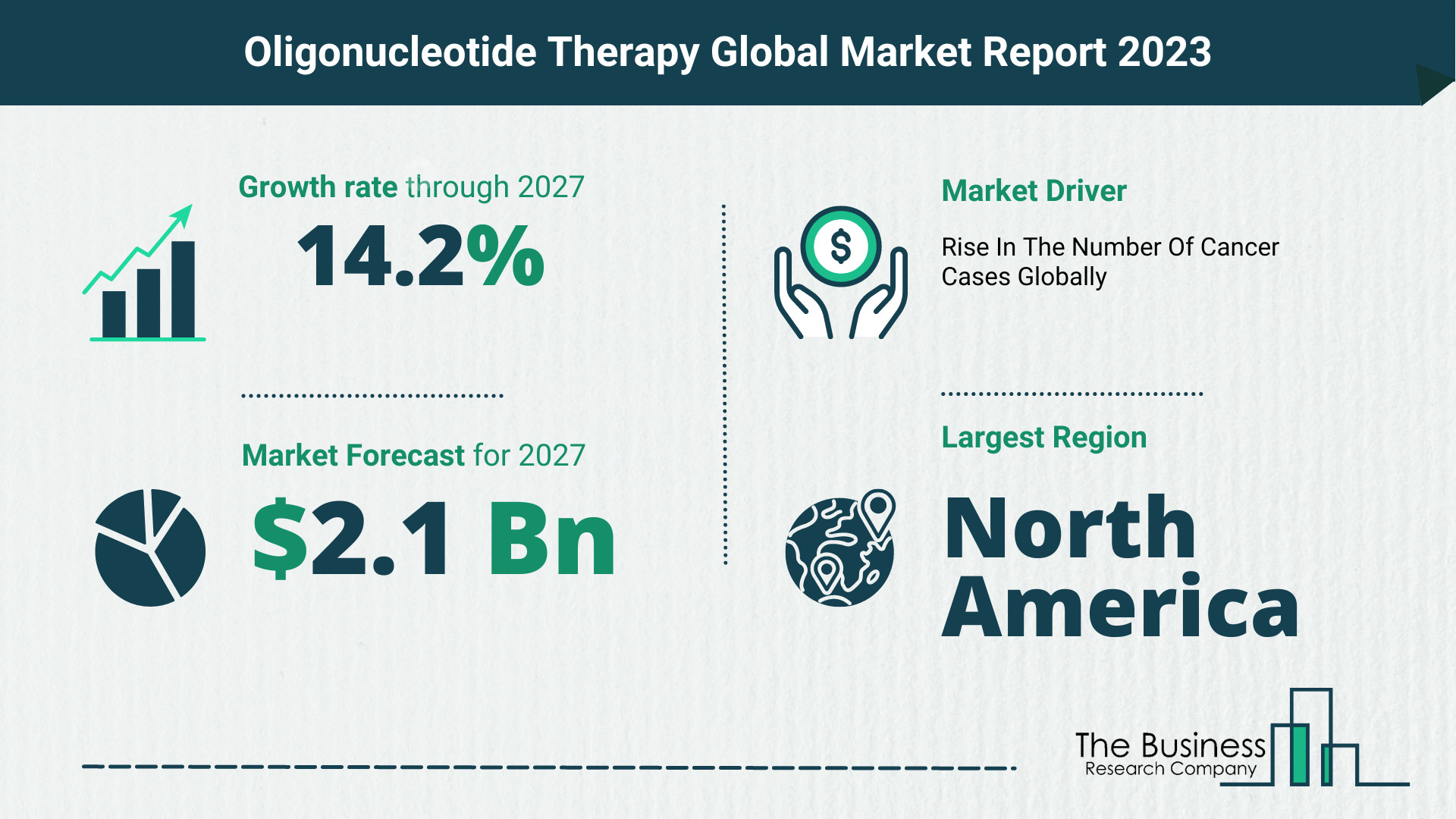 How Will The Oligonucleotide Therapy Market Globally Expand In 2023?