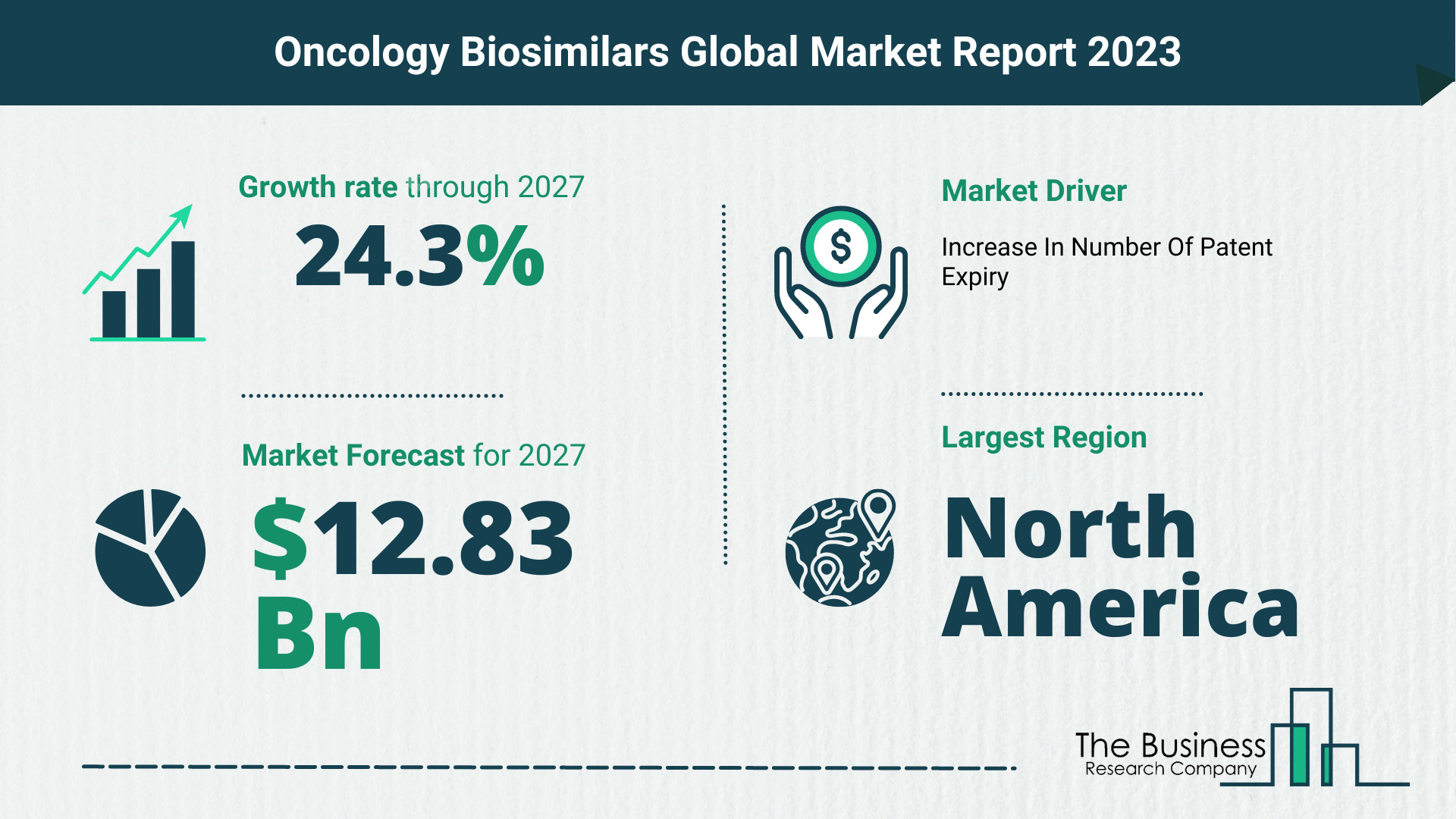 Global Oncology Biosimilars Market