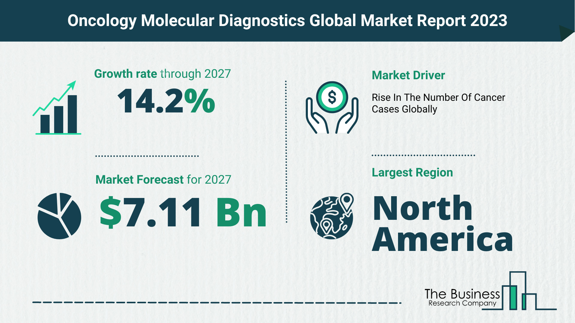 Global Oncology Molecular Diagnostics Market