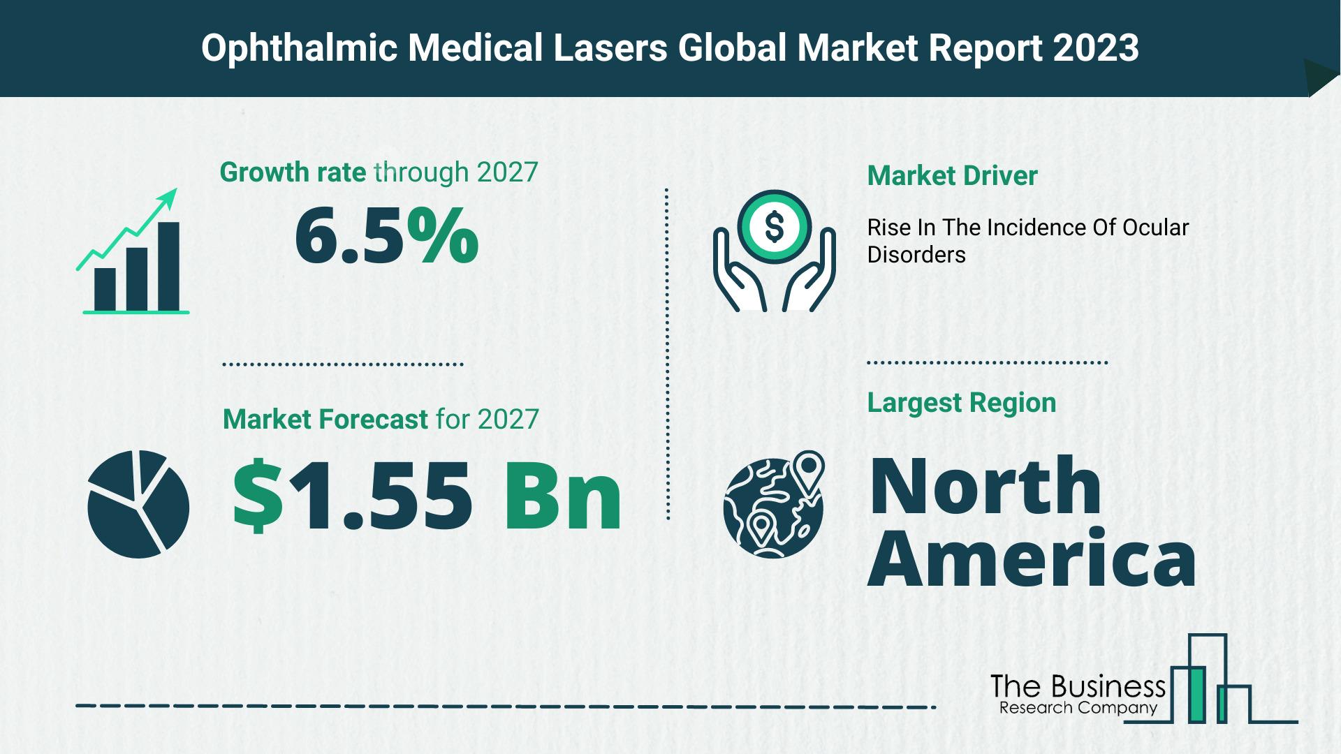 Global Ophthalmic Medical Lasers Market