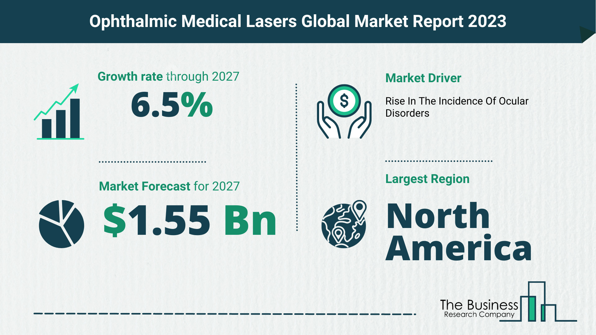 Ophthalmic Medical Lasers Market Forecast 2023-2027 By The Business Research Company