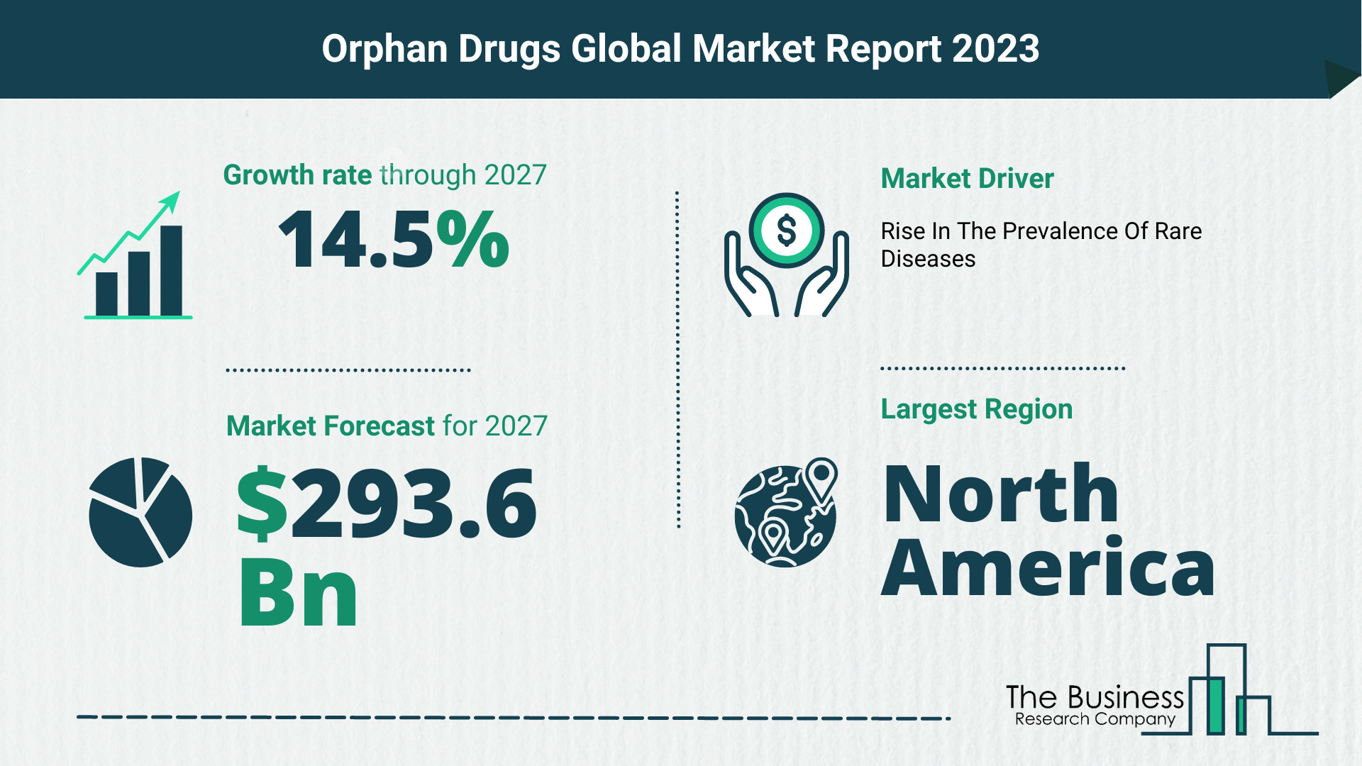 What Will The Orphan Drugs Market Look Like In 2023?