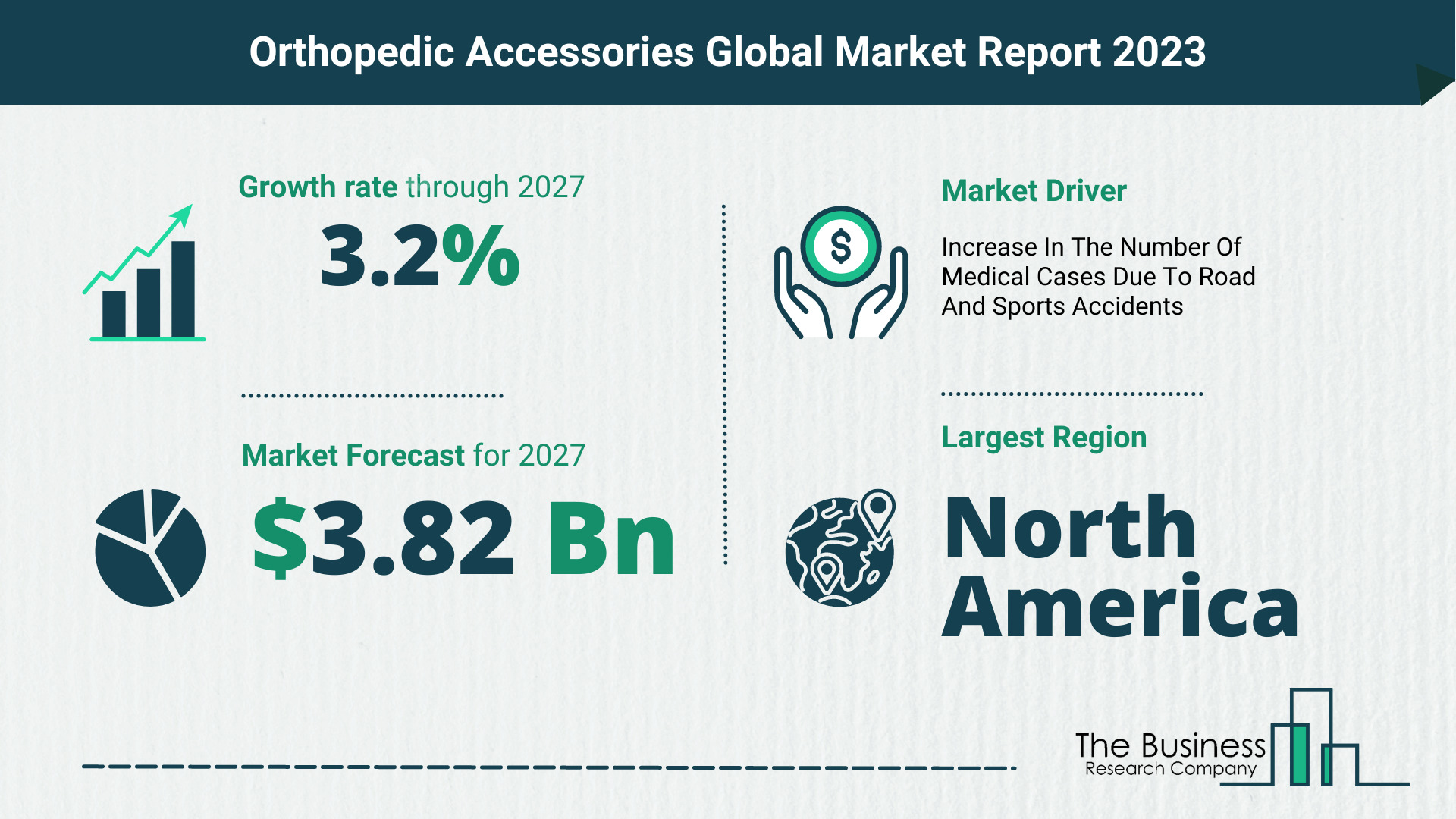 Global Orthopedic Accessories Market Size