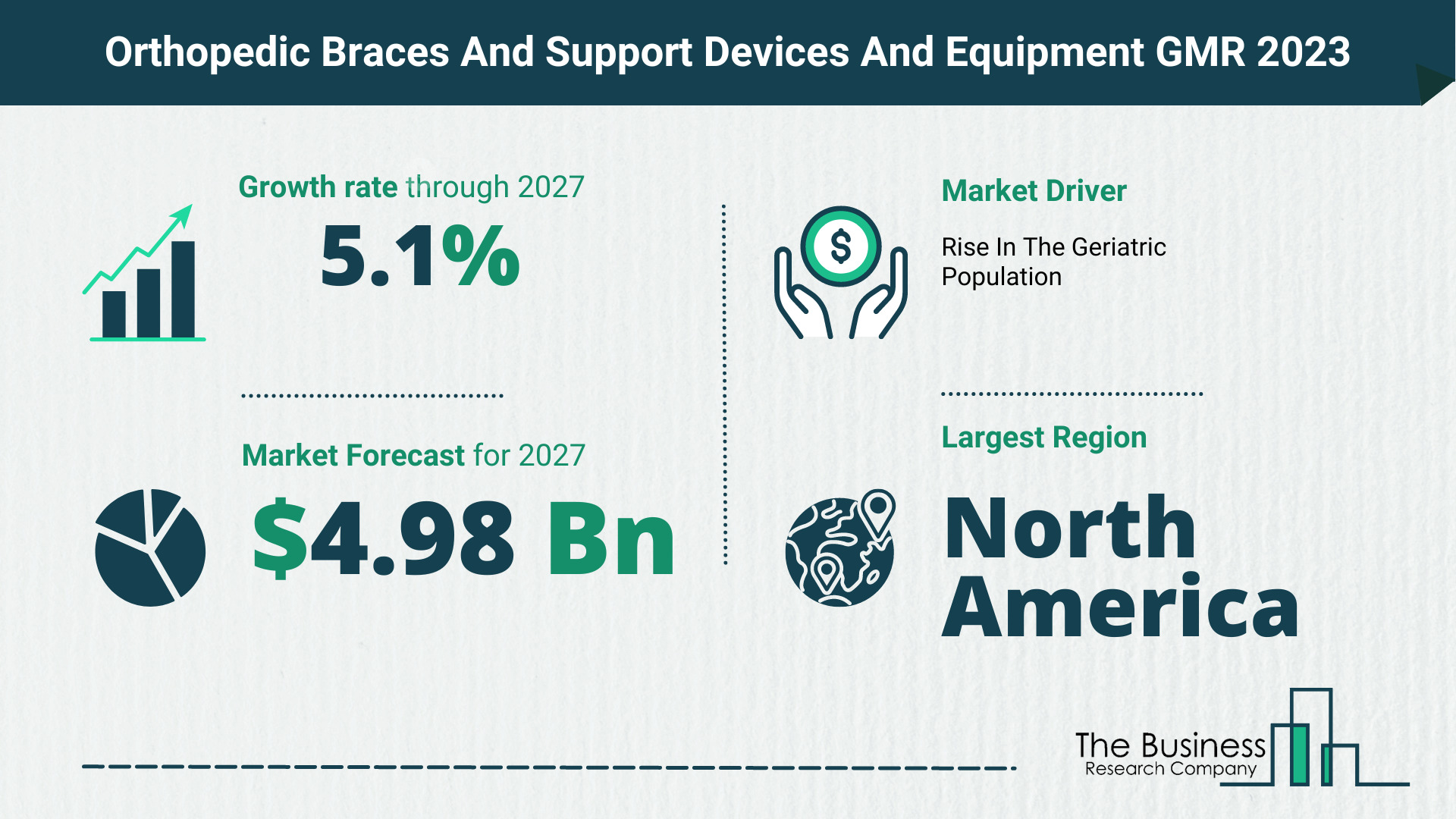 Global Orthopedic Braces And Support Devices And Equipment Market Size