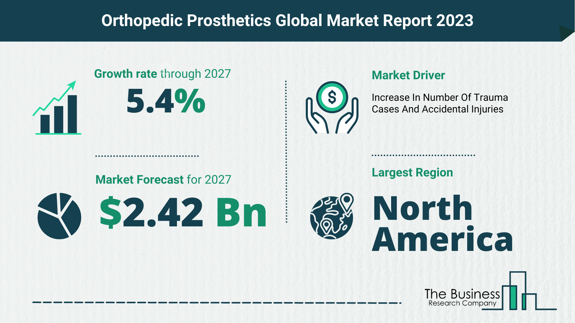 Global Orthopedic Prosthetics Market Size