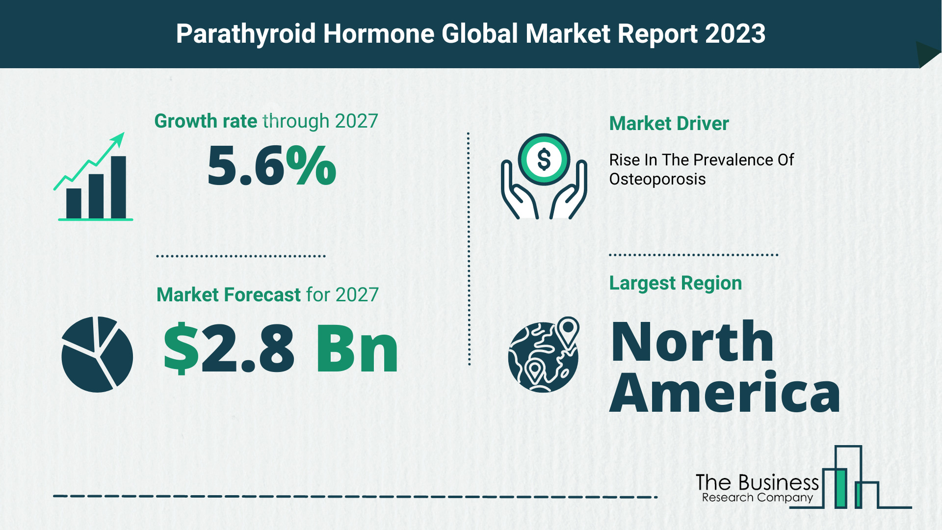 parathyroid hormone market