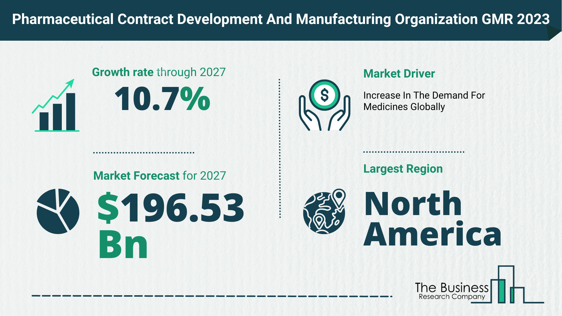 How Will The Pharmaceutical Contract Development And Manufacturing Organization (CMO) Market Globally Expand In 2023?